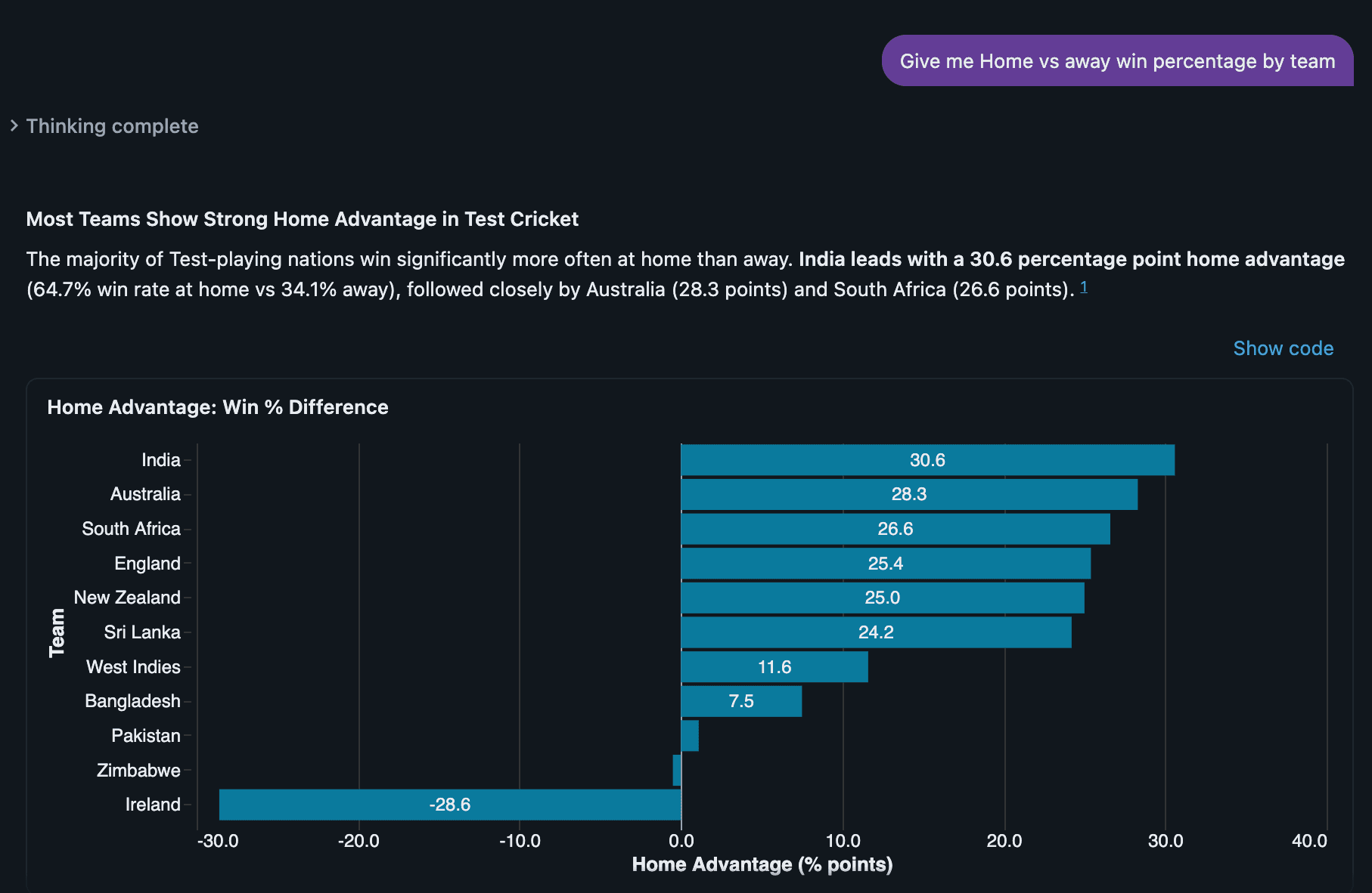 top bowlers by economy rate