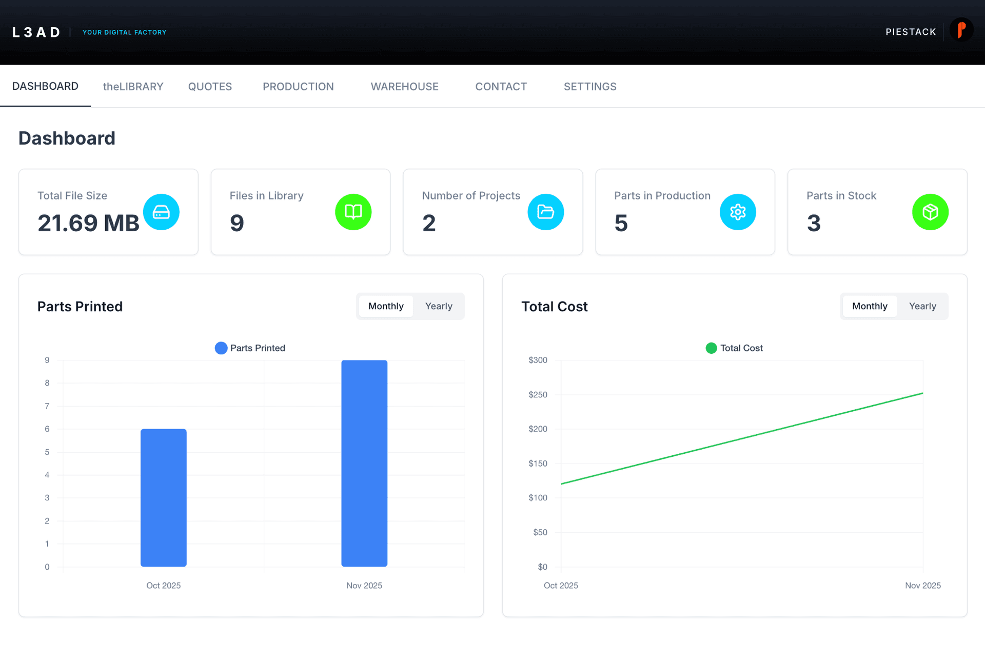 Production Dashboard